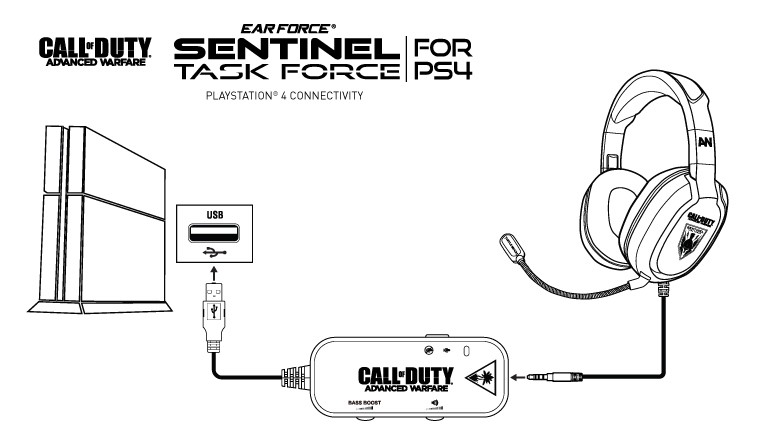 Taskforce_PS4_Setup_Diagram